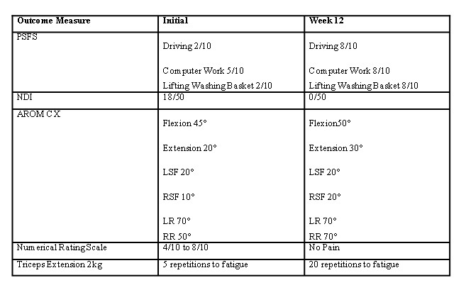 neck blog table 2.jpg